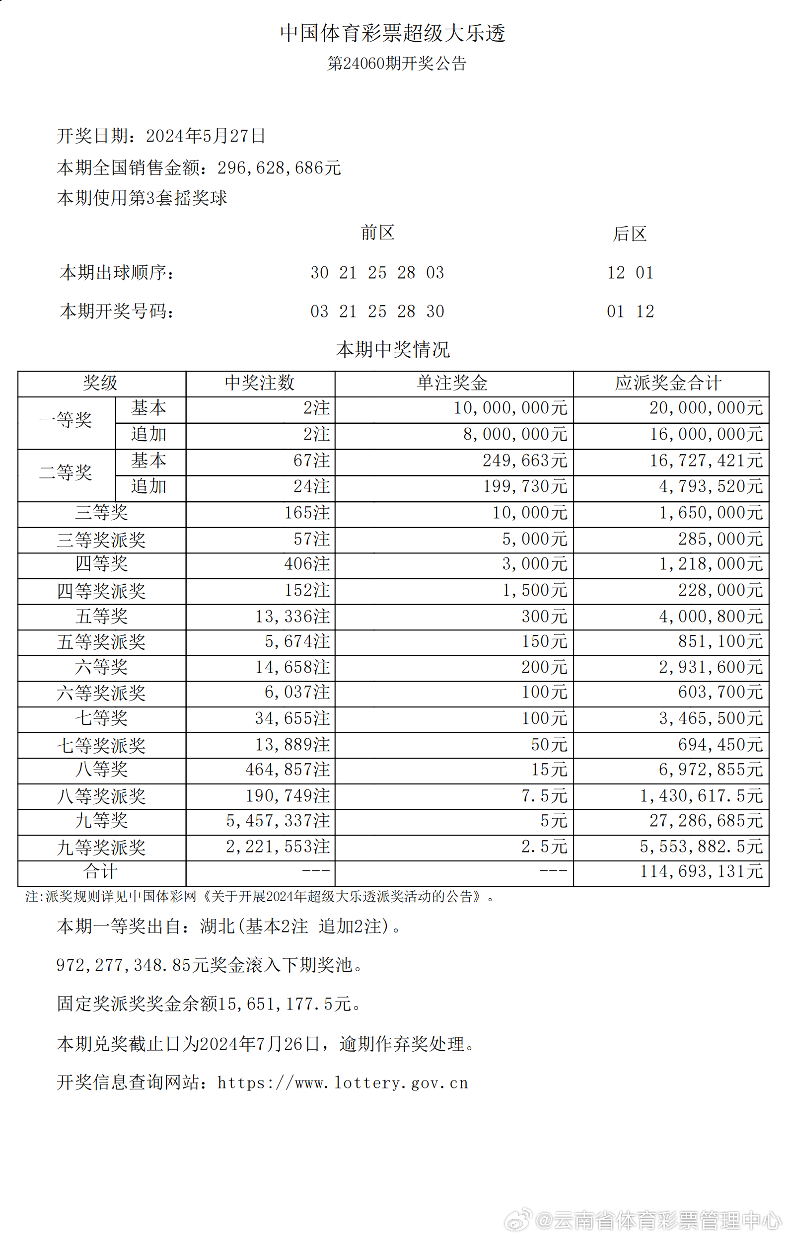 揭秘新奧歷史開獎結果，未來走向預測與趨勢分析（至2025年），揭秘新奧歷史開獎結果及未來趨勢展望（至2025年分析）