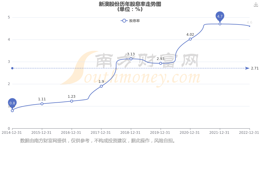 新澳2025年最新版資料深度解析，新澳2025年最新版資料深度剖析