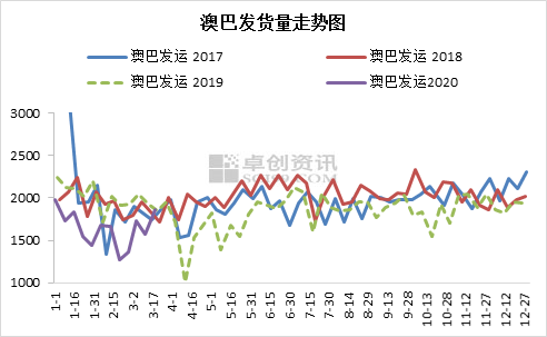 新澳綜合出號走勢圖，深度解析與SEO優(yōu)化策略，新澳綜合出號走勢圖深度解析及SEO優(yōu)化策略指南
