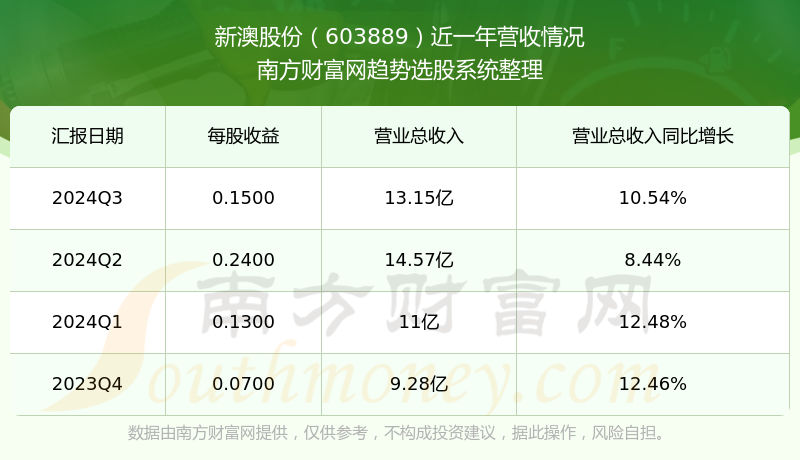 新澳號(hào)碼記錄查詢系統(tǒng)，便捷查詢，盡在掌握——2025年全新體驗(yàn)，新澳號(hào)碼記錄查詢系統(tǒng)，掌握便捷查詢，體驗(yàn)全新未來