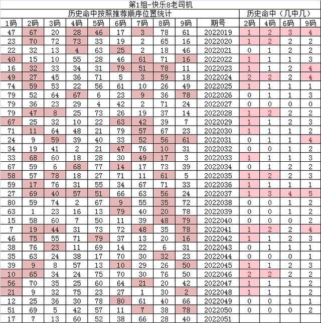 紅7碼，探索神秘的數(shù)字世界與SEO優(yōu)化之道，紅7碼，揭秘數(shù)字世界的奧秘與SEO優(yōu)化策略