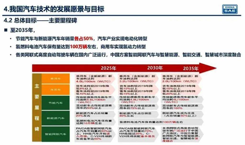 新奧2025年精準資料圖，揭示未來能源藍圖與發(fā)展趨勢，新奧2025年精準資料圖，揭示未來能源發(fā)展趨勢藍圖