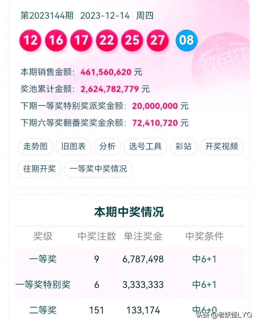 雙色球開獎結(jié)果，揭秘、預(yù)測與解析，雙色球開獎結(jié)果解析，揭秘與預(yù)測最新動態(tài)