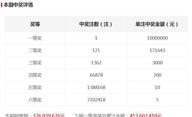 今晚開獎記錄結果查詢，全面解析與實用指南，今晚開獎結果大揭秘，全面解析與實用指南