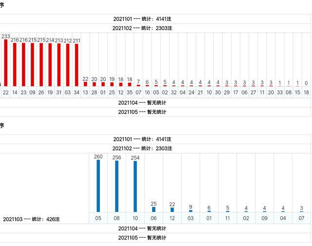 新澳門綜合號碼走勢分析（第1期至第100期深度解讀），澳門綜合號碼走勢深度解讀，第1期至第100期分析報告