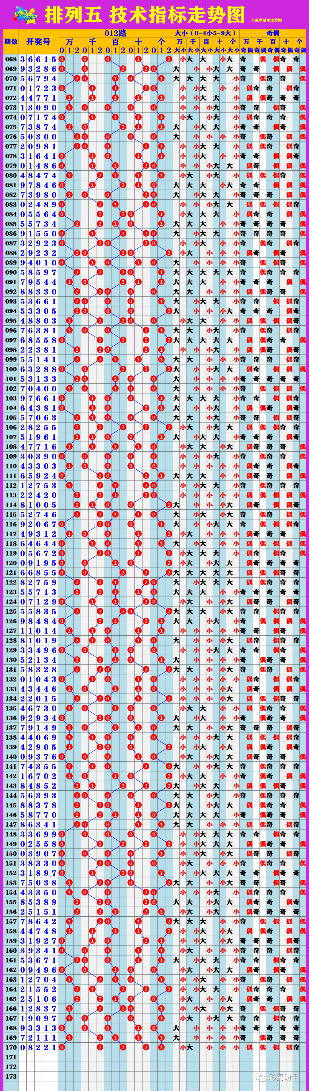 新澳門6走勢(shì)圖分析，探索彩票背后的秘密，新澳門6走勢(shì)圖深度解析，揭示彩票背后的秘密與規(guī)律