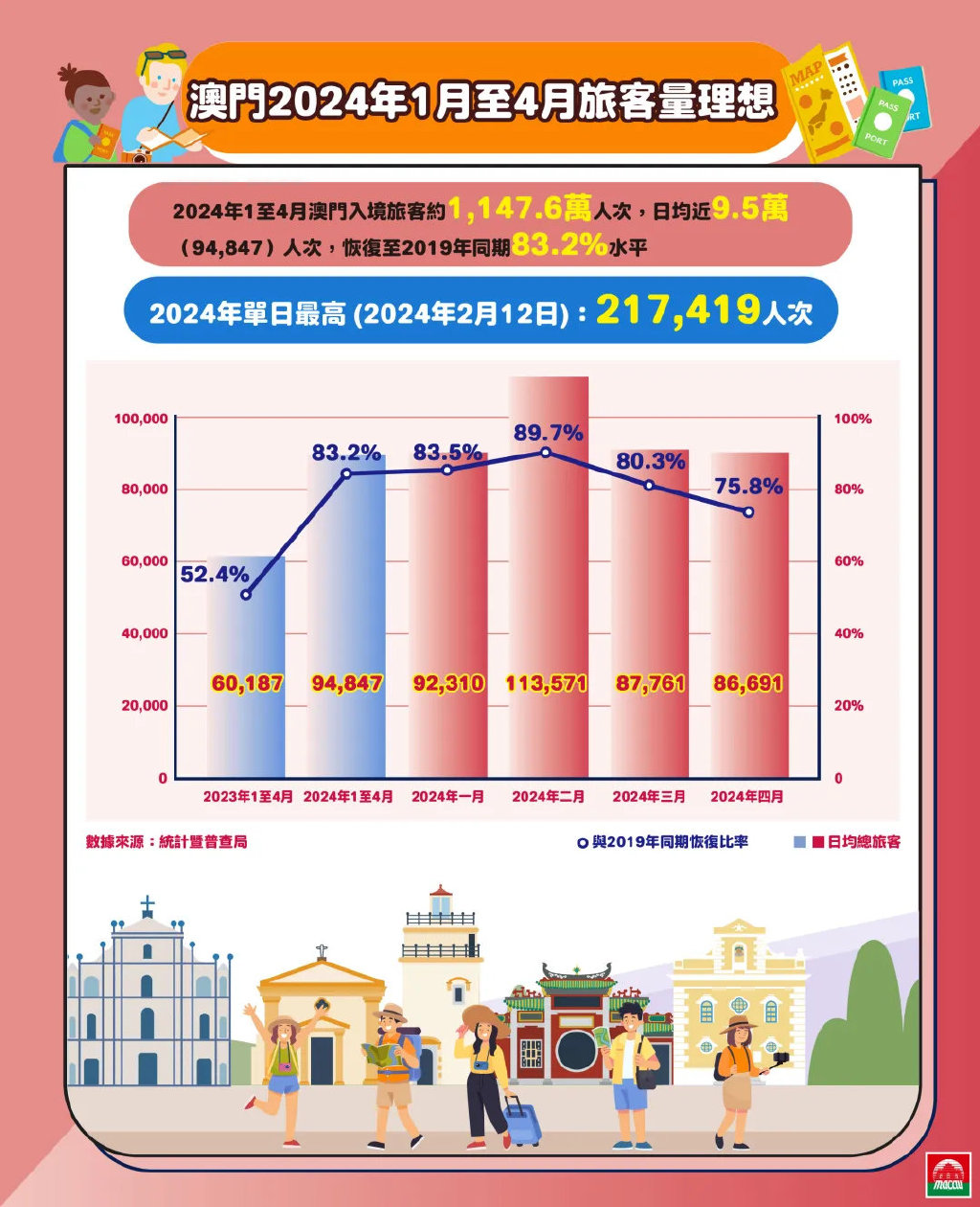 探索澳門，2025正版免費(fèi)資源木車之旅，澳門之旅，探索木車之旅的2025正版免費(fèi)資源