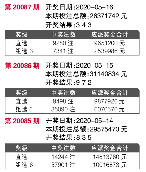揭秘今晚最快開獎(jiǎng)結(jié)果記錄 494949 2022版，不容錯(cuò)過！，揭秘今晚最快開獎(jiǎng)結(jié)果記錄，494949 2022版獨(dú)家爆料！