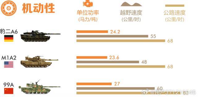 探究99A與豹2坦克，誰更勝一籌？，豹2與99A坦克對(duì)決，誰技高一籌？