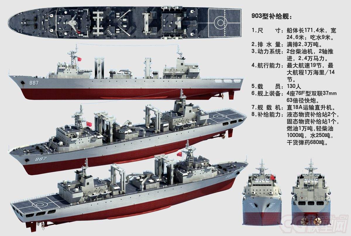 世界十大綜合補(bǔ)給艦，無可匹敵的海上力量之源，世界十大綜合補(bǔ)給艦，海上力量的源泉