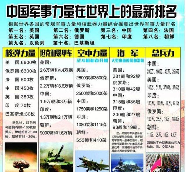 中國現(xiàn)在的軍事力量，實力與潛力的展現(xiàn)，中國軍事力量的實力與潛力展示