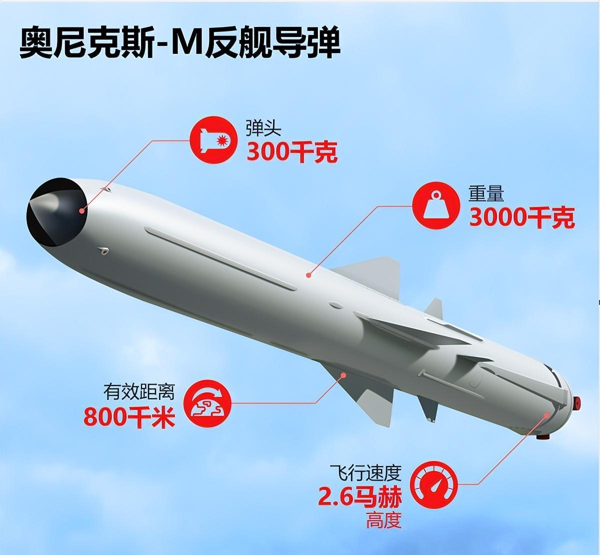 全球最頂尖反艦導彈，技術革新與軍事應用，全球頂尖反艦導彈，技術革新與軍事應用的探索