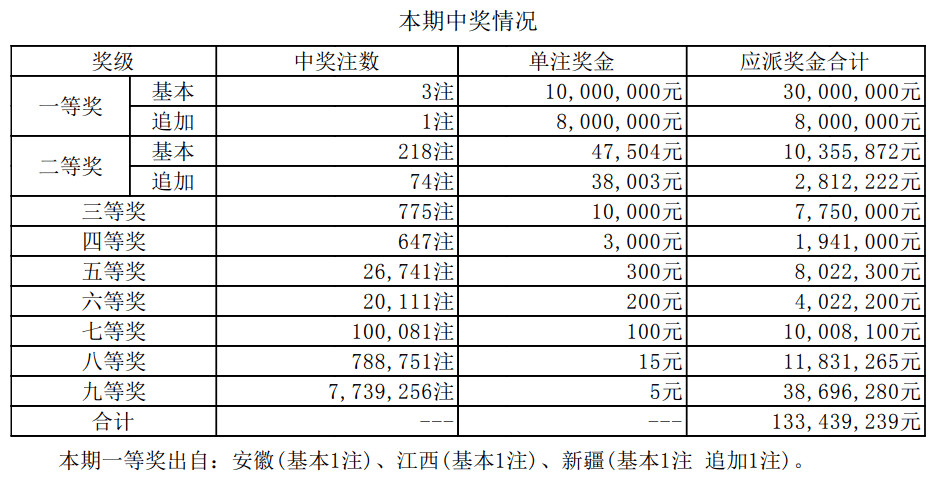 揭秘2025新奧最近開(kāi)獎(jiǎng)記錄，探索彩票背后的秘密，揭秘新奧彩票開(kāi)獎(jiǎng)記錄，探尋彩票背后的秘密，2025最新開(kāi)獎(jiǎng)記錄全解析