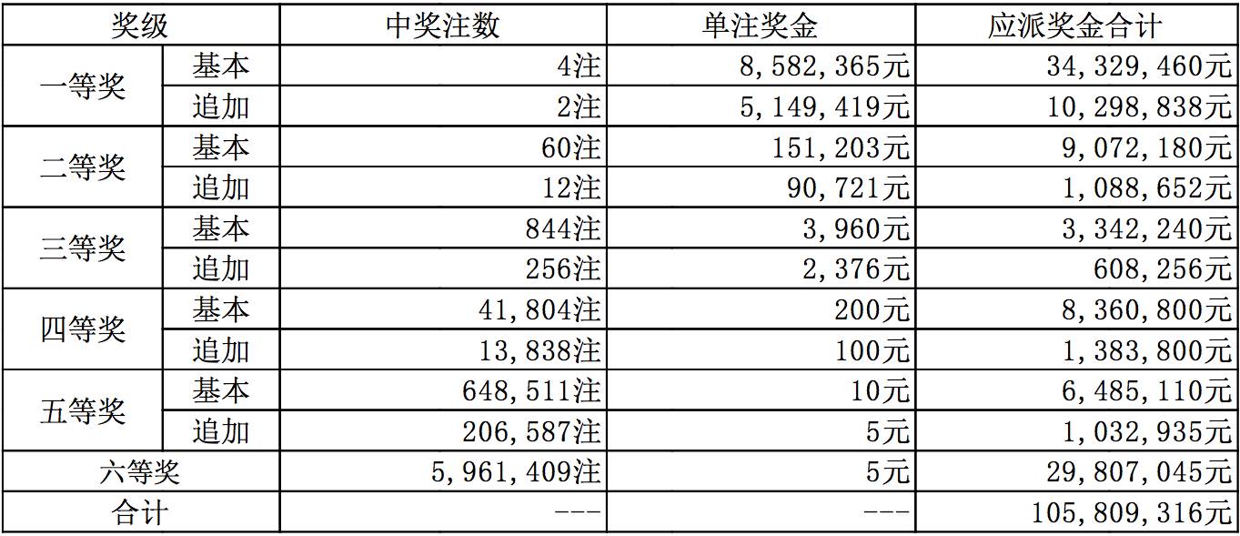 新澳今晚9點30分開獎結(jié)果查詢表——全方位解析與實時查詢指南，新澳今晚9點30分開獎結(jié)果實時查詢與全方位解析指南