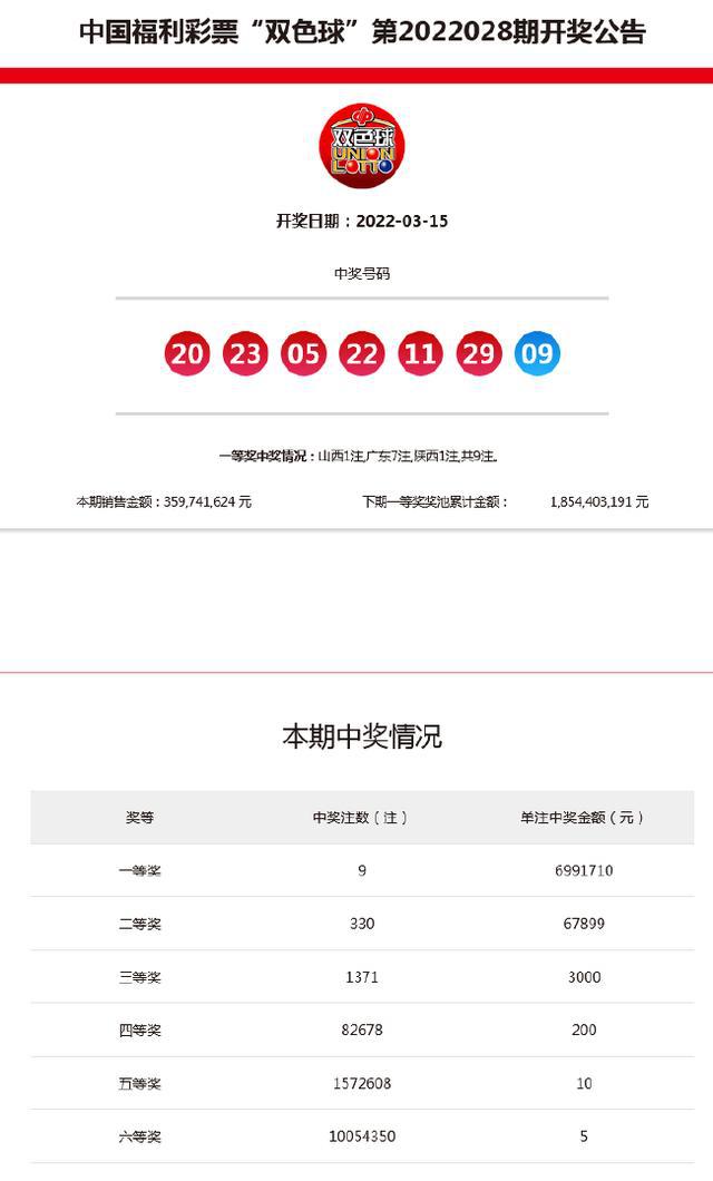 新澳今晚9點(diǎn)30分開獎(jiǎng)結(jié)果——揭曉時(shí)刻，期待與驚喜的交匯，新澳今晚9點(diǎn)30分開獎(jiǎng)結(jié)果揭曉，期待與驚喜交匯的時(shí)刻