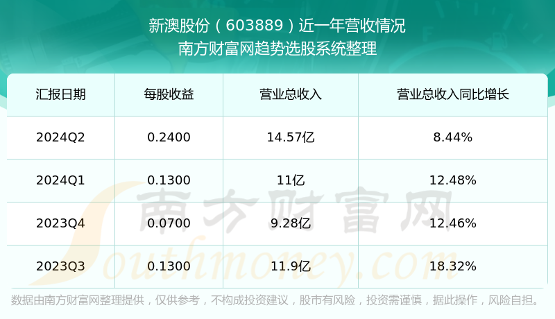 新澳今晚上9點30開獎結(jié)果，一手掌握今晚的開獎動態(tài)，新澳今晚9點30開獎結(jié)果揭曉，掌握最新開獎動態(tài)