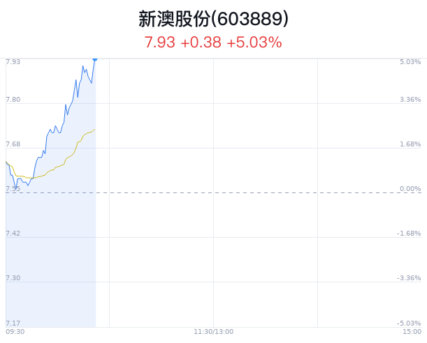 新澳今晚特9點30，探索未知的魅力與精彩，新澳今晚9點30分，探索未知的魅力和精彩之旅
