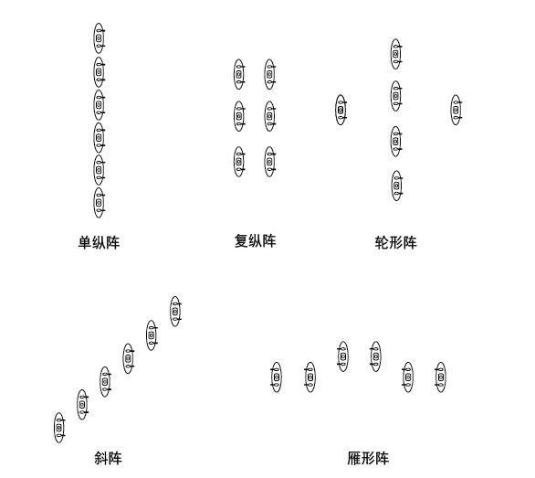 戰(zhàn)斗隊形圖解，深度解析與實戰(zhàn)應用策略，戰(zhàn)斗隊形圖解，深度解析及實戰(zhàn)應用策略探討