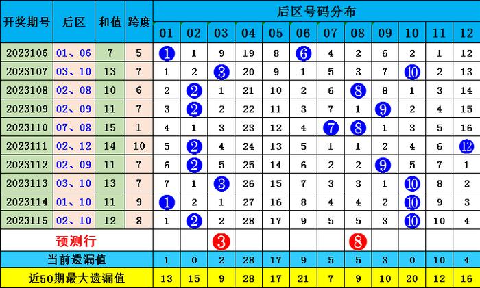 新澳門彩波色出號(hào)走勢(shì)分析，澳門彩波色走勢(shì)分析與預(yù)測(cè)