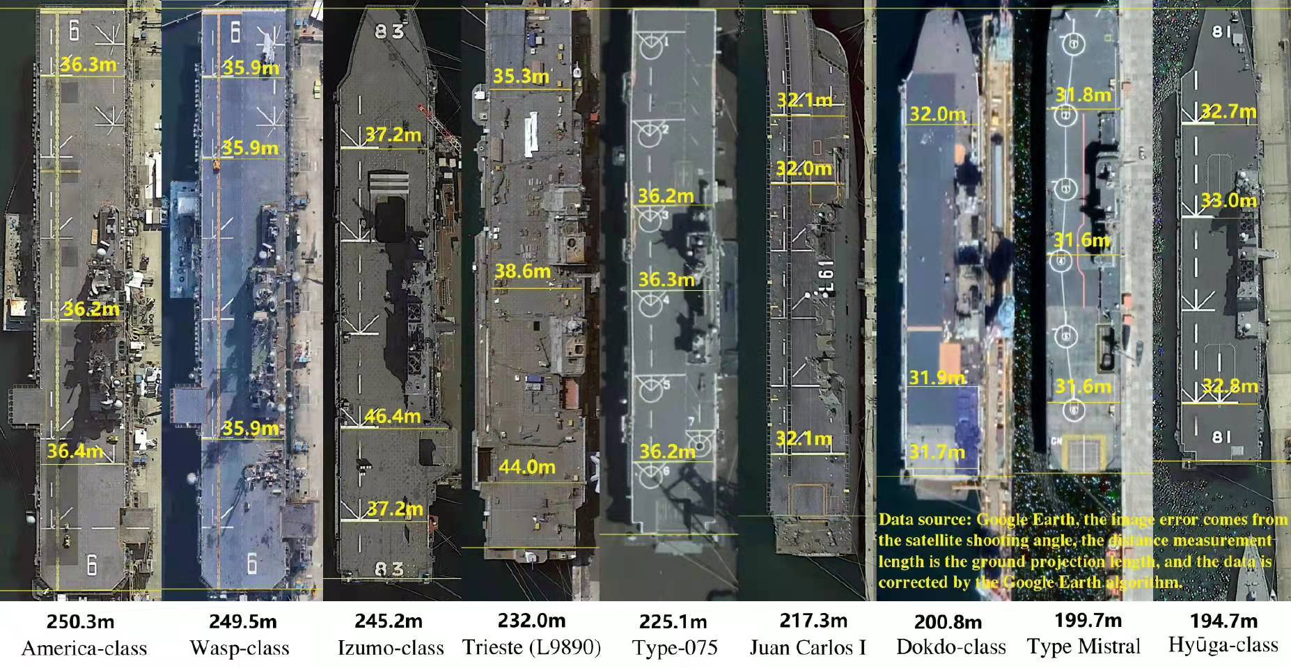 全球最大航空母艦的尺寸與威力解析，全球最大航空母艦尺寸與威力深度解析