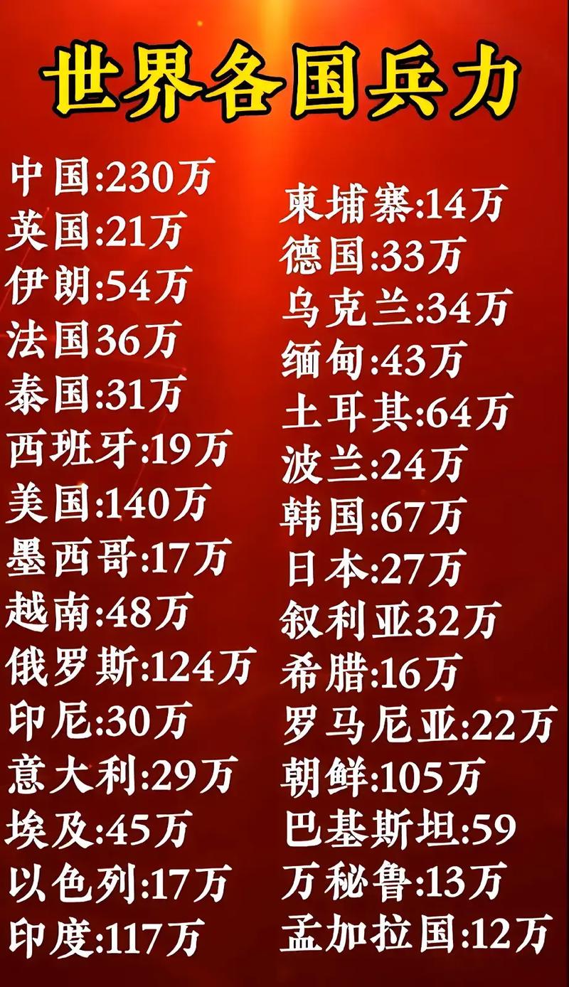 全球范圍內(nèi)兵力最多的國(guó)家，揭秘其背后的力量，全球最強(qiáng)兵力國(guó)家揭秘，探究背后力量之源