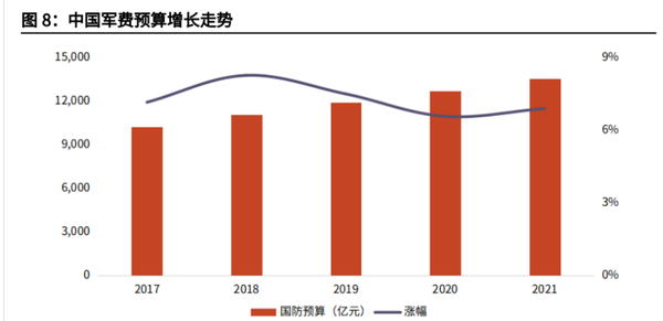中國(guó)國(guó)防預(yù)算，深度解析與前瞻，中國(guó)國(guó)防預(yù)算，深度解析及前瞻展望