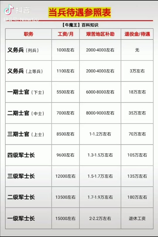 軍士長(zhǎng)軍銜與工資待遇詳解，軍士長(zhǎng)軍銜與工資待遇全面解析