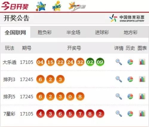 澳門(mén)六香彩開(kāi)獎(jiǎng)結(jié)果今天及彩票SEO文章，澳門(mén)六香彩今日開(kāi)獎(jiǎng)結(jié)果及彩票SEO文章解析