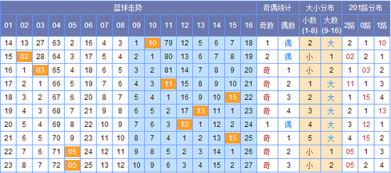 新澳門彩出號綜合走勢圖，探索彩票世界的奧秘，新澳門彩出號綜合走勢圖，揭開彩票世界的神秘面紗