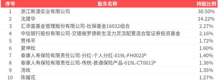 2025新澳精準(zhǔn)資料大全，一站式獲取最新信息資源的指南，2025新澳精準(zhǔn)資料大全，一站式獲取最新信息資源的指南