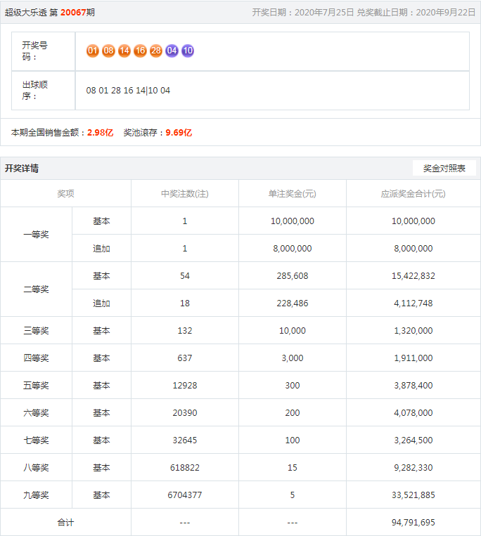 王中王開獎(jiǎng)結(jié)果一肖，揭秘彩票背后的秘密與策略分析，揭秘王中王彩票開獎(jiǎng)背后的秘密與策略分析，一肖結(jié)果揭曉