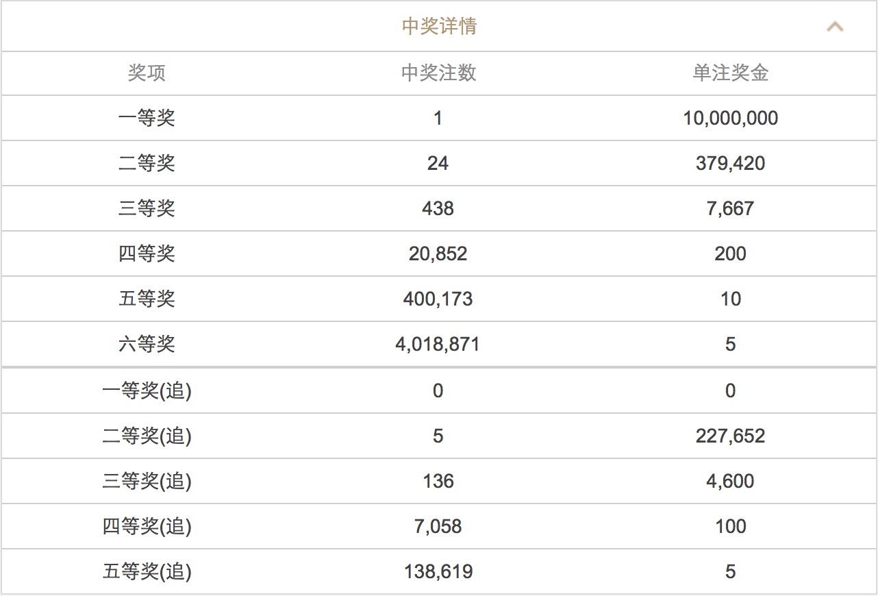 2023年澳門六開彩開獎結(jié)果查詢表——最新動態(tài)與查詢指南，澳門六開彩開獎結(jié)果查詢表最新動態(tài)及查詢指南