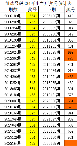 今晚必出準(zhǔn)確三肖，揭秘預(yù)測技巧與運(yùn)勢(shì)分析，揭秘預(yù)測技巧與運(yùn)勢(shì)分析，今晚三肖準(zhǔn)確預(yù)測之夜