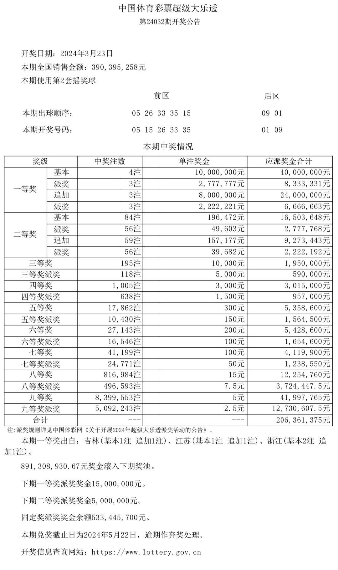 澳門開獎結(jié)果及開獎記錄表生肖全面解析，澳門開獎結(jié)果與生肖全面解析報告