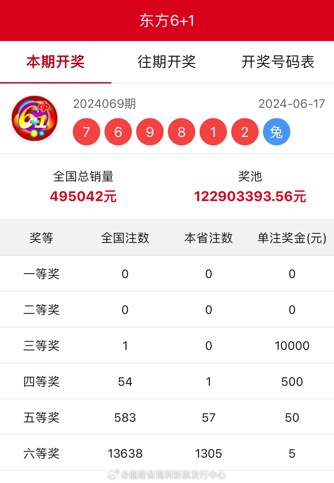 王中王開獎結(jié)果一肖中，揭秘彩票背后的秘密與策略，揭秘彩票背后的秘密與策略，王中王開獎結(jié)果一肖中的真相與策略探討