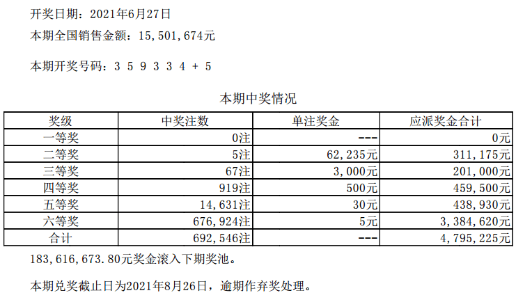 澳門六開彩天天開獎(jiǎng)結(jié)果 第2頁(yè)