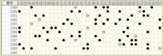 白小姐六肖中特一碼期期準(zhǔn)，揭秘精準(zhǔn)預(yù)測(cè)背后的秘密，揭秘白小姐六肖中特一碼精準(zhǔn)預(yù)測(cè)的秘密