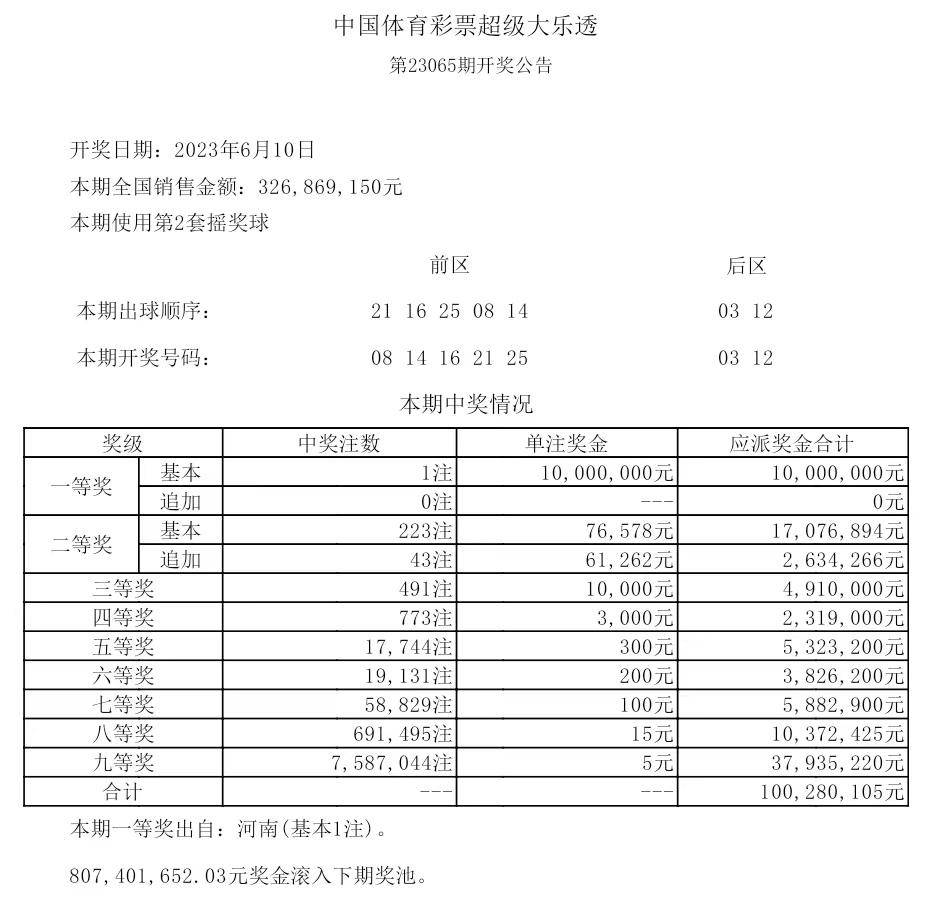 揭秘2025年歷史開(kāi)獎(jiǎng)記錄，回顧與展望，揭秘2025年歷史開(kāi)獎(jiǎng)記錄，回顧與展望未來(lái)展望