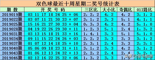 最新消息，6合開彩今晚開獎結(jié)果實時查詢，最新消息，6合開彩今晚開獎結(jié)果實時更新查詢
