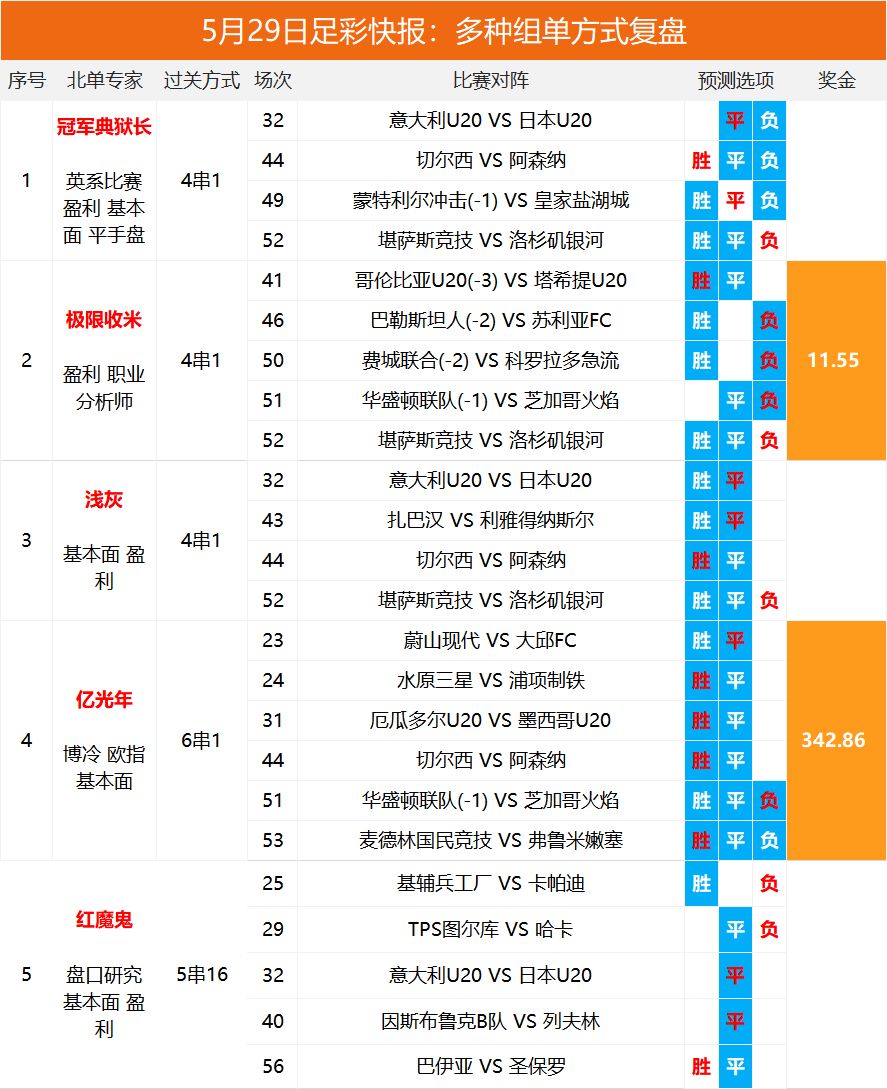 2025澳彩開獎(jiǎng)記錄查詢表，全面解析與實(shí)用指南，2025澳彩開獎(jiǎng)記錄查詢表全面解析與實(shí)用指南