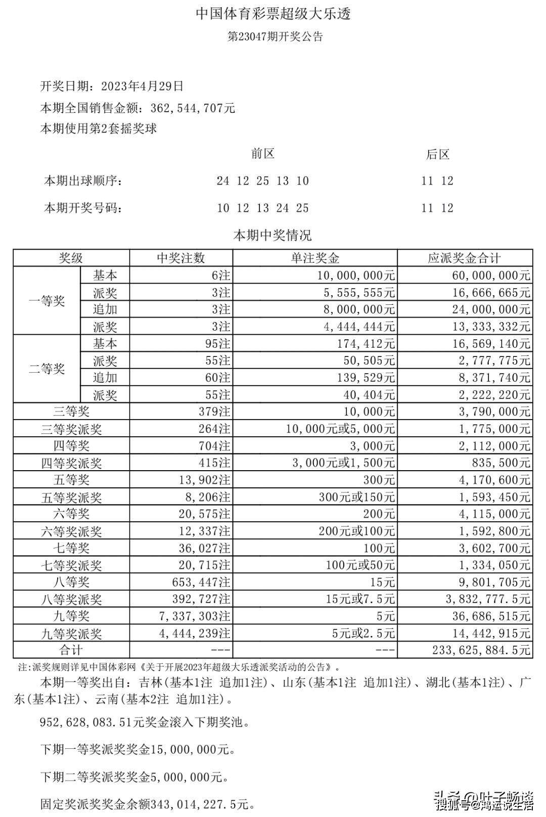 新澳天天開(kāi)獎(jiǎng)資料大全第1052期，全面解析與深度洞察，新澳第1052期開(kāi)獎(jiǎng)資料全面解析與深度洞察