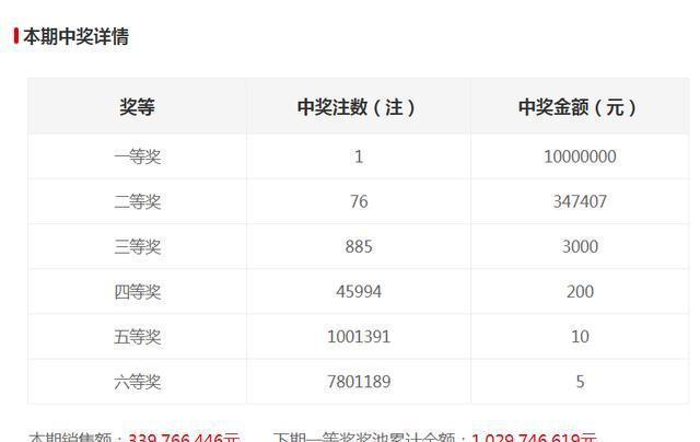 新澳門六開獎結(jié)果記錄，探索與解讀前100期的秘密，澳門六開獎結(jié)果記錄揭秘，前百期秘密解讀與探索