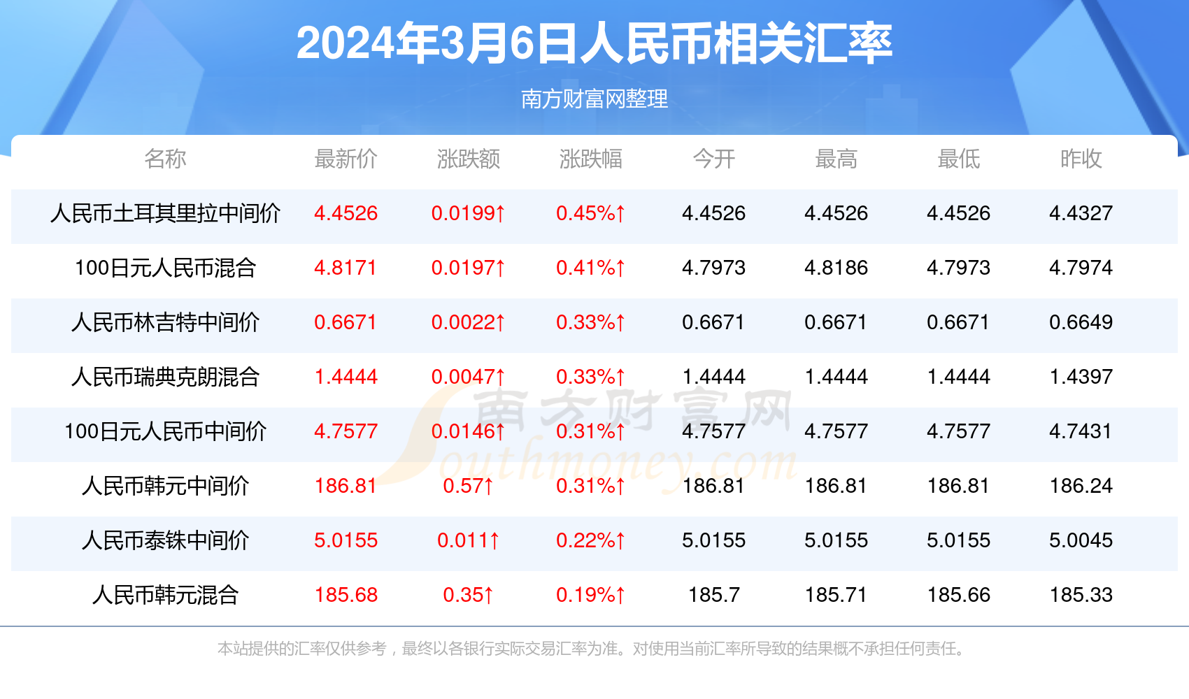澳門最快開獎六開123，探索彩票魅力與策略，澳門彩票魅力揭秘，探索開獎策略與幸運之門六開123