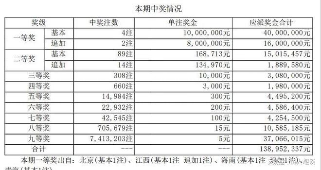 六開獎澳門開獎結(jié)果今天一期，深度解析與預(yù)測，今日澳門六開獎結(jié)果深度解析與預(yù)測