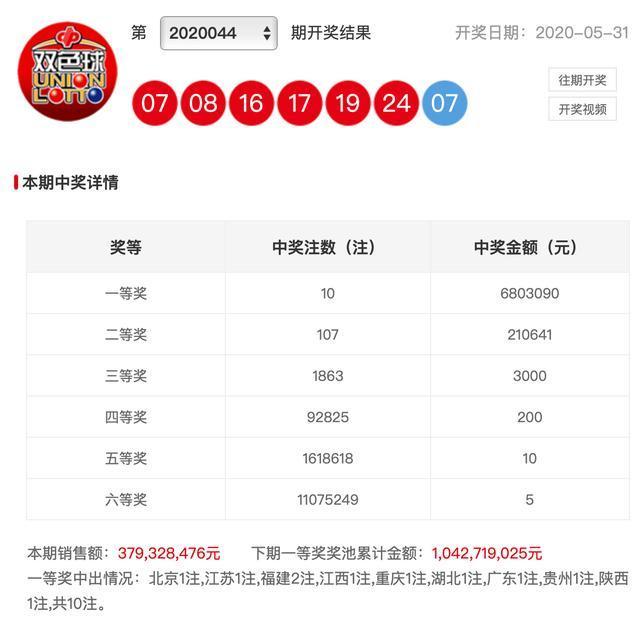 新澳彩開獎結(jié)果查詢，輕松掌握最新開獎動態(tài)，新澳彩開獎結(jié)果查詢，輕松掌握最新動態(tài)