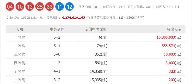 澳門六和開獎號碼今晚開獎結(jié)果，深度解析與預(yù)測，澳門六和今晚開獎結(jié)果深度解析與預(yù)測報(bào)告