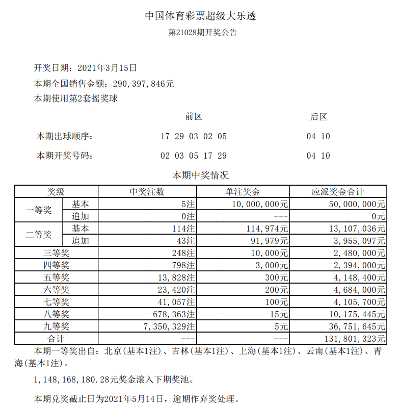 新澳門六開彩開獎(jiǎng)結(jié)果今天05期，開獎(jiǎng)數(shù)據(jù)分析與預(yù)測(cè)，新澳門六開彩05期開獎(jiǎng)結(jié)果數(shù)據(jù)分析與預(yù)測(cè)