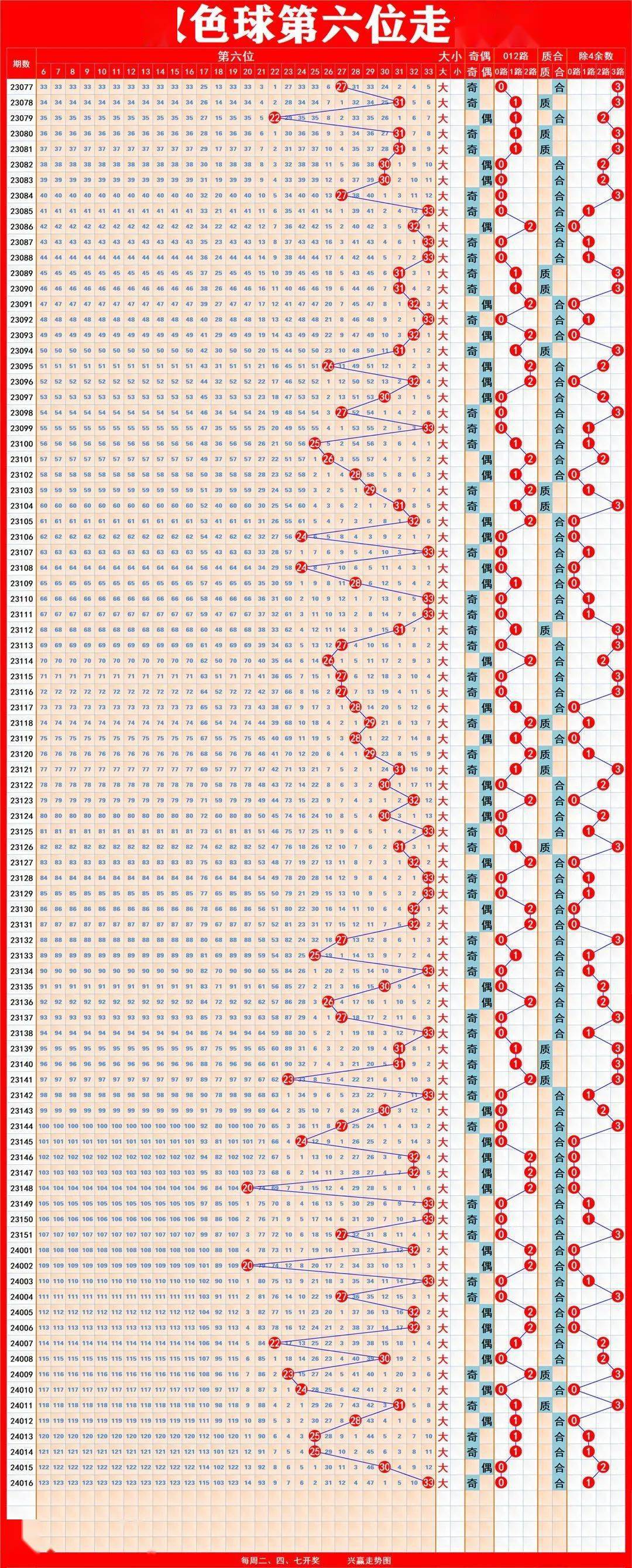 揭秘新奧歷史開獎記錄走勢圖，預測未來的趨勢與策略（至2025年），揭秘新奧歷史開獎記錄走勢圖，預測未來趨勢與策略至2025年詳解