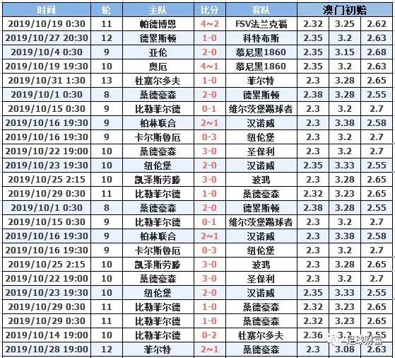 澳門十月初六開獎結果，深度分析與預測，澳門十月初六開獎結果深度解讀與預測報告