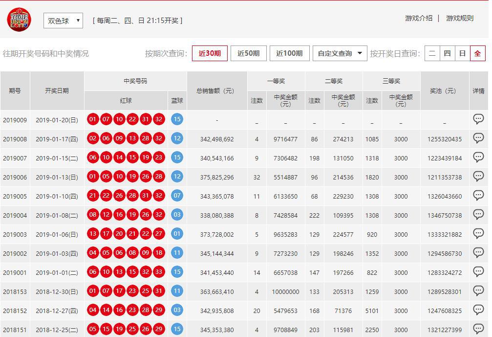 新澳門六開彩開獎(jiǎng)結(jié)果記錄143期，探索彩票背后的故事與秘密，澳門彩票背后的故事與秘密揭秘，第143期開獎(jiǎng)結(jié)果記錄分析